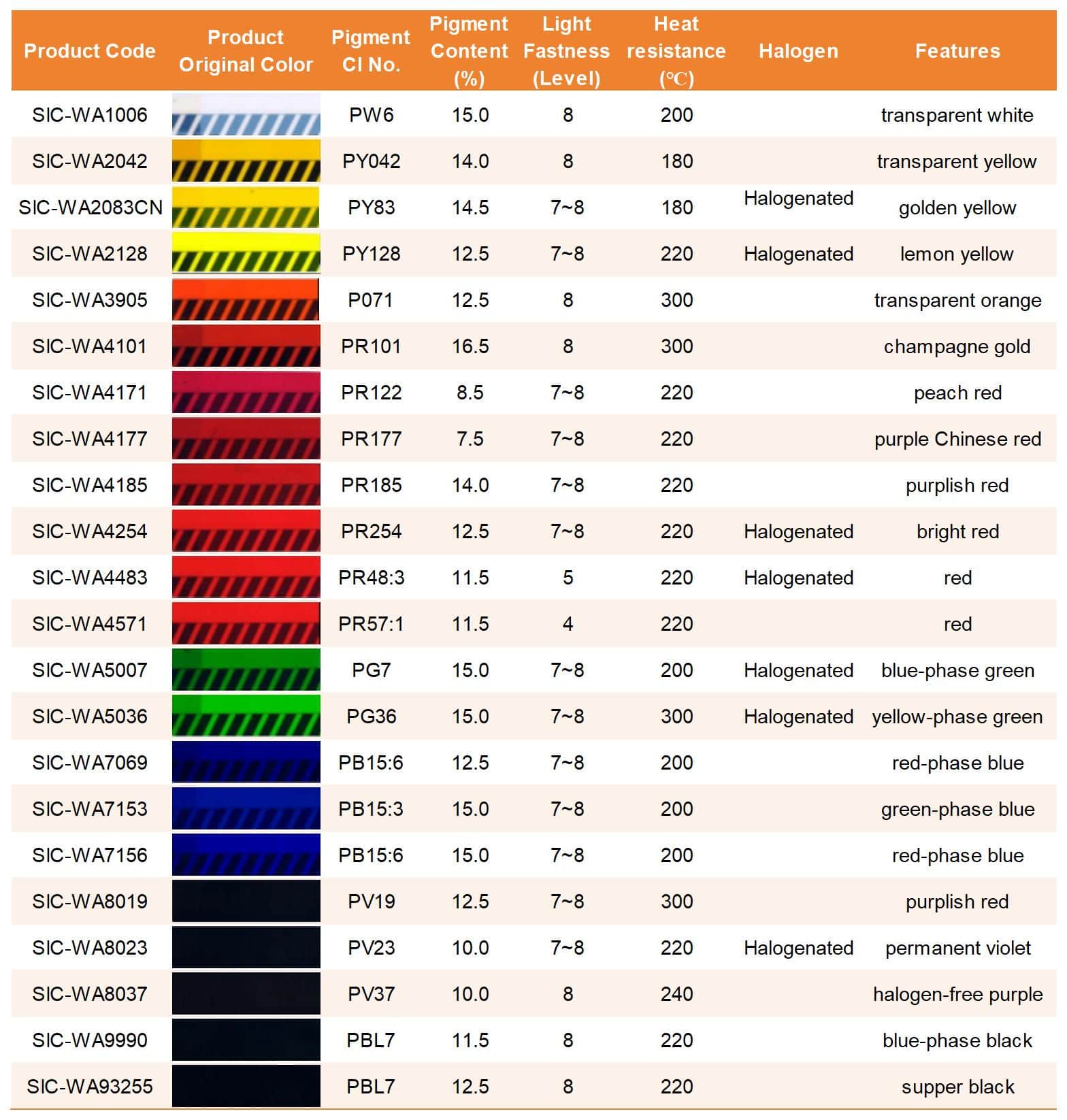 Water-based Nano Transparent Pigment Chips
