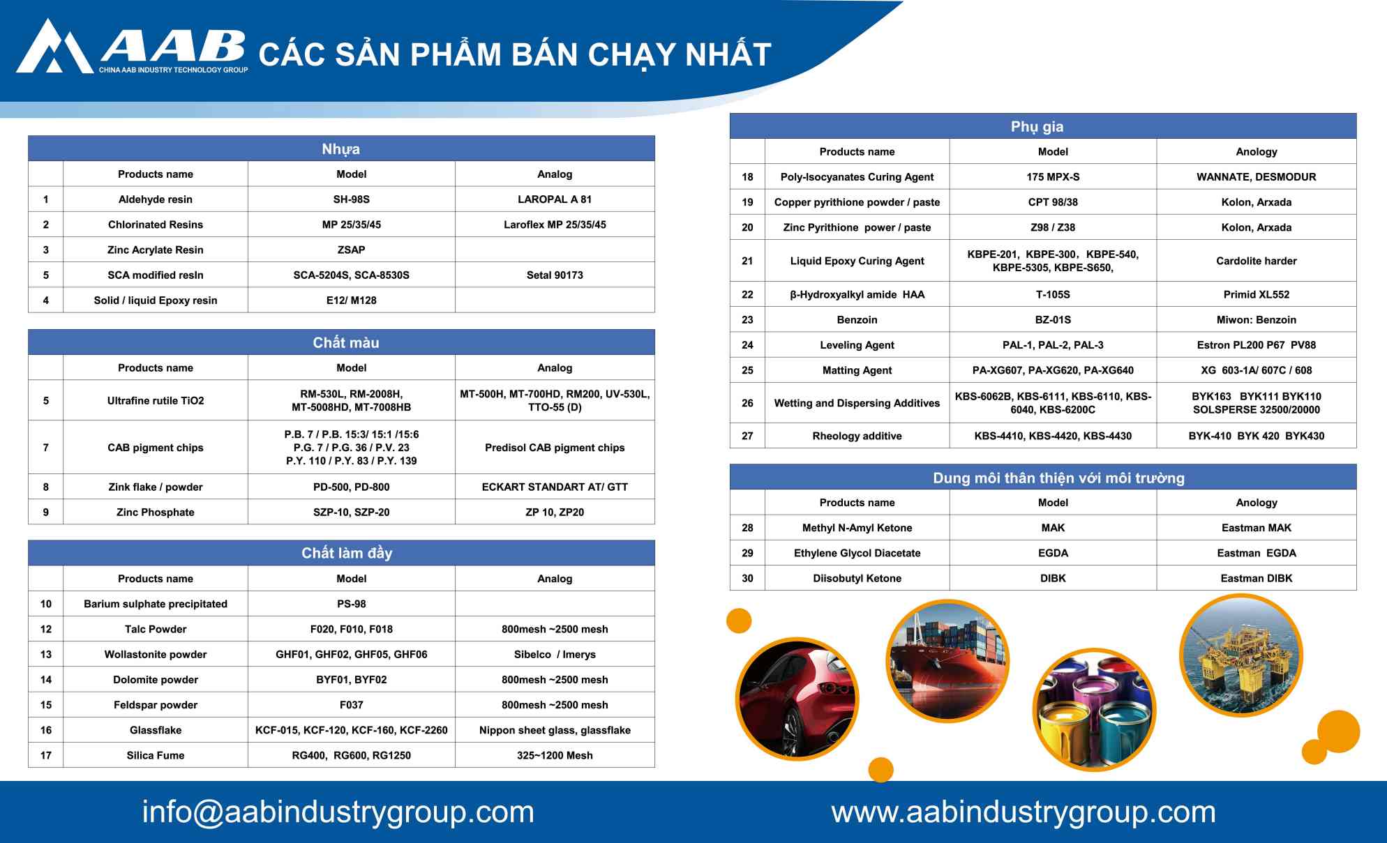 China Raw Material Manufacturer China Raw Material Manufacturer